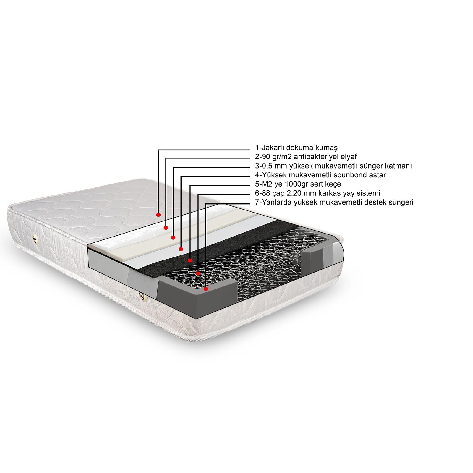 Ortopedik Yaylı Bebek Yatağı 60x120