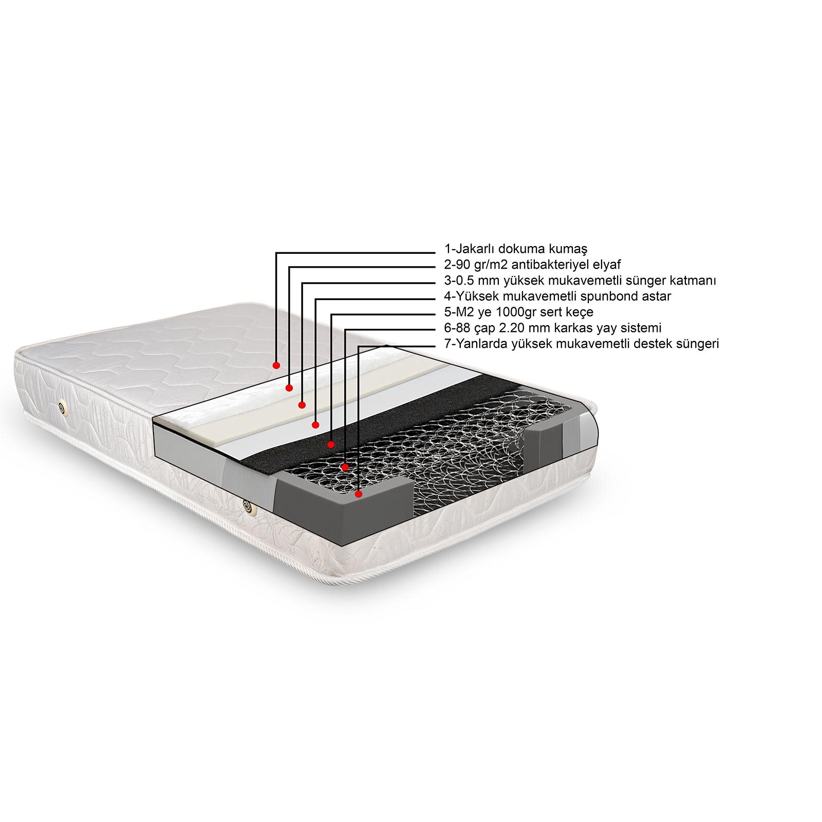 Ortopedik Yaylı Bebek Yatağı 70x140