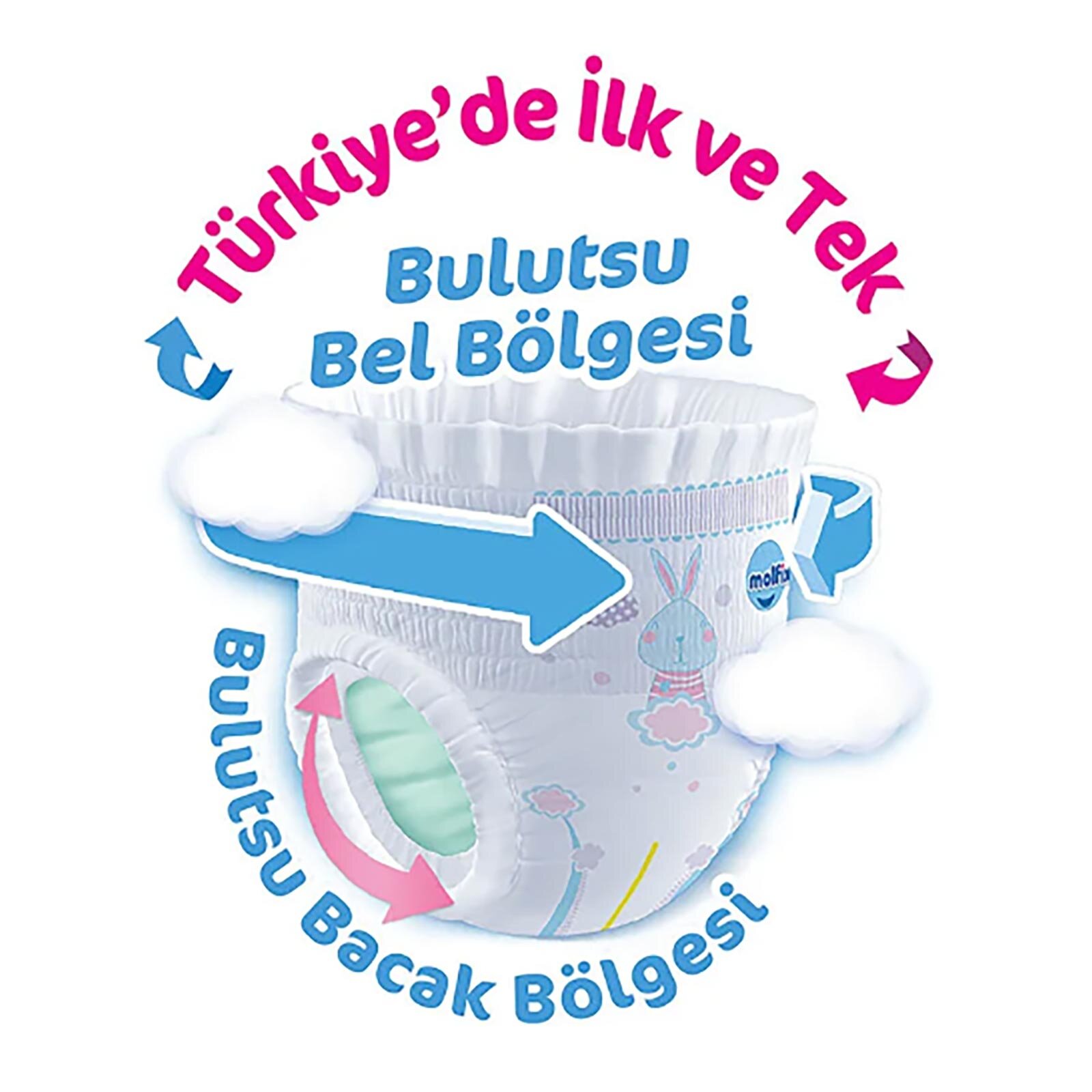 Pants Fırsat 6 Beden 38 Adet Pants Fırsat 6 Beden 38 Adet