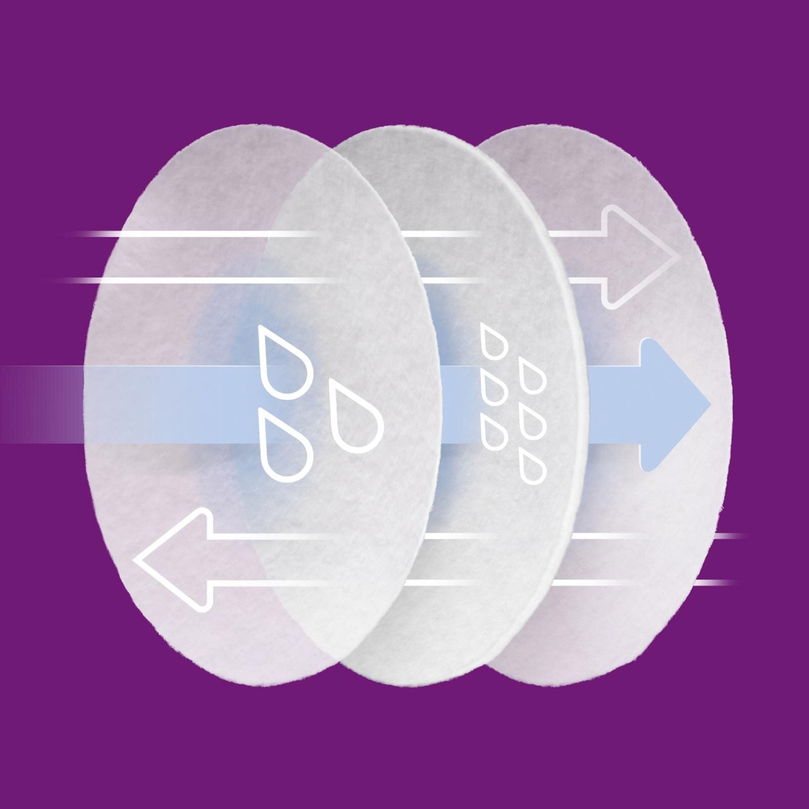 Tek Kullanımlık Göğüs Pedleri 24’lü, SCF254/24