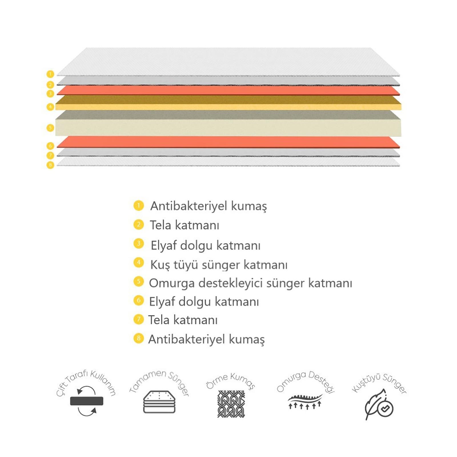 Theraphy Sünger Yatak 70x120