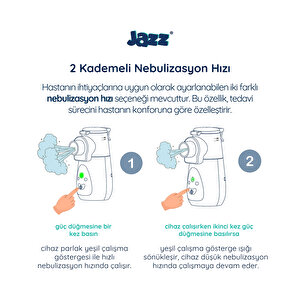 Taşınabilir (Ultrasonik) Mesh Nebulizatör