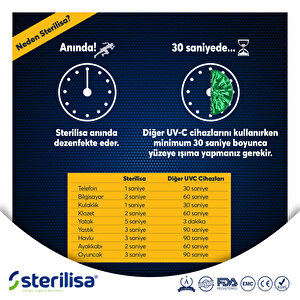 Pro - Darbeli UV Sterilizasyon ve Dezenfeksiyon Cihazı (Taşınabilir Boyut) Pro - Darbeli UV Sterilizasyon ve Dezenfeksiyon Cihazı (Taşınabilir Boyut)
