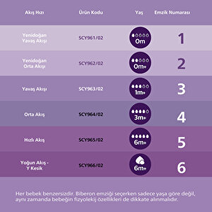 Doğal Tepkili Yenidoğan Hediye Seti SCD838/11