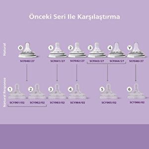 Doğal Tepkili Yenidoğan Hediye Seti SCD838/11