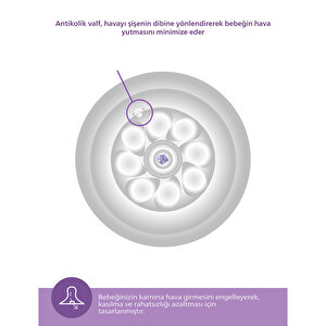 Doğal Tepkili PP Biberon 125ml 0+ Ay