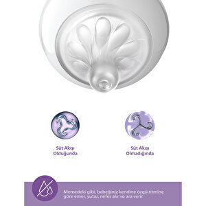 Doğal Tepkili PP 2'li Biberon Seti 125ml 0+ Ay