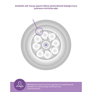 Doğal Tepkili Biberon PP 260ml 3-6 Ay