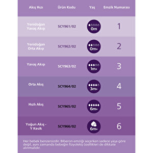 Doğal Tepkili Biberon PP 260ml 3-6 Ay