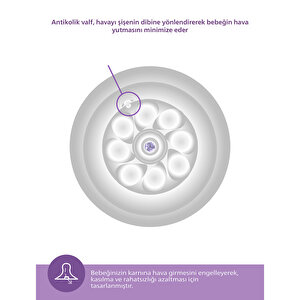 Doğal Tepkili PP Biberon 330ml 3+ Ay