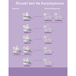 Doğal Tepkili Eğitici Bardak 150ml 6+ Ay