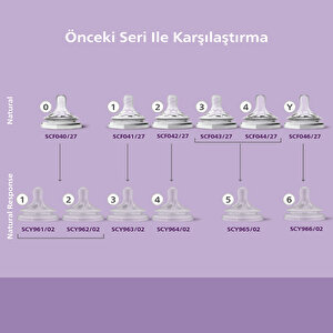 Doğal Tepkili Yenidoğan Hediye Seti SCD837/12