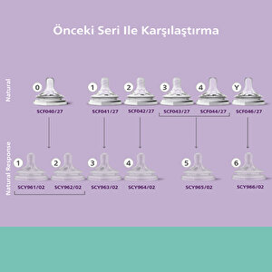 Doğal Tepkili Cam Biberon 120ml 0-3 Ay