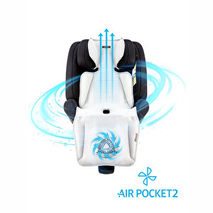 Air Pocket 2 Ter Önleyici Ped