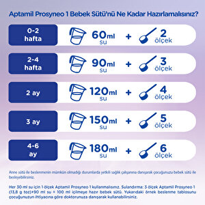 1 Bebek Sütü Prosyneo 400 gr