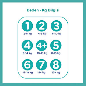 Bebek Bezi Aktif Bebek 3 Beden Midi Aylık Fırsat Paketi 6-10 kg 156 Adet