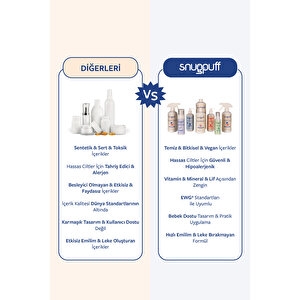 Bitkisel Bebek Çok Amaçlı Çamaşır Leke Çıkarıcı Sprey, Hipoalerjenik Vegan Tüm Kumaş Bitkisel Bebek Çok Amaçlı Çamaşır Leke Çıkarıcı Sprey, Hipoalerjenik Vegan Tüm Kumaş