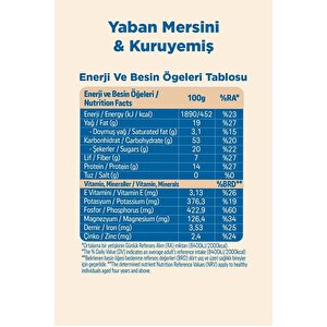Granola - Yaban Mersini & Kuruyemiş 200g