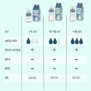 Kindy Biberon 250 ml 18+ Ay Hızlı Akış Pastel Mavi Kindy Biberon 250 ml 18+ Ay Hızlı Akış Pastel Mavi
