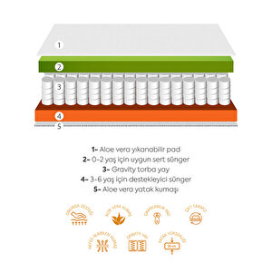 Lux Ortopedik Yatak 70x110x20 cm