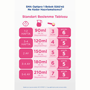 Optipro Probiyotik 1 Bebek Sütü 400 gr 0-6 Ay